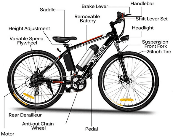 Components Of An E-Bike System